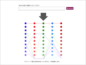 サーチエンジンの検索結果からグラフィックをつくる作品画像