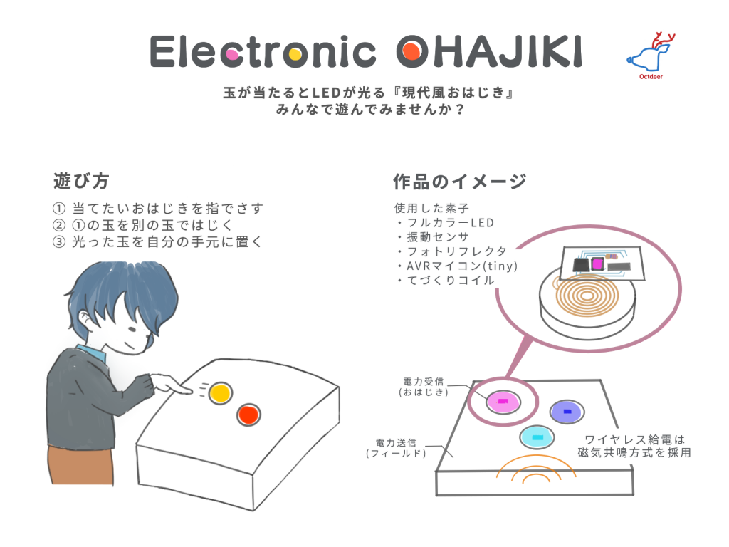 Electronic OHAJIKI