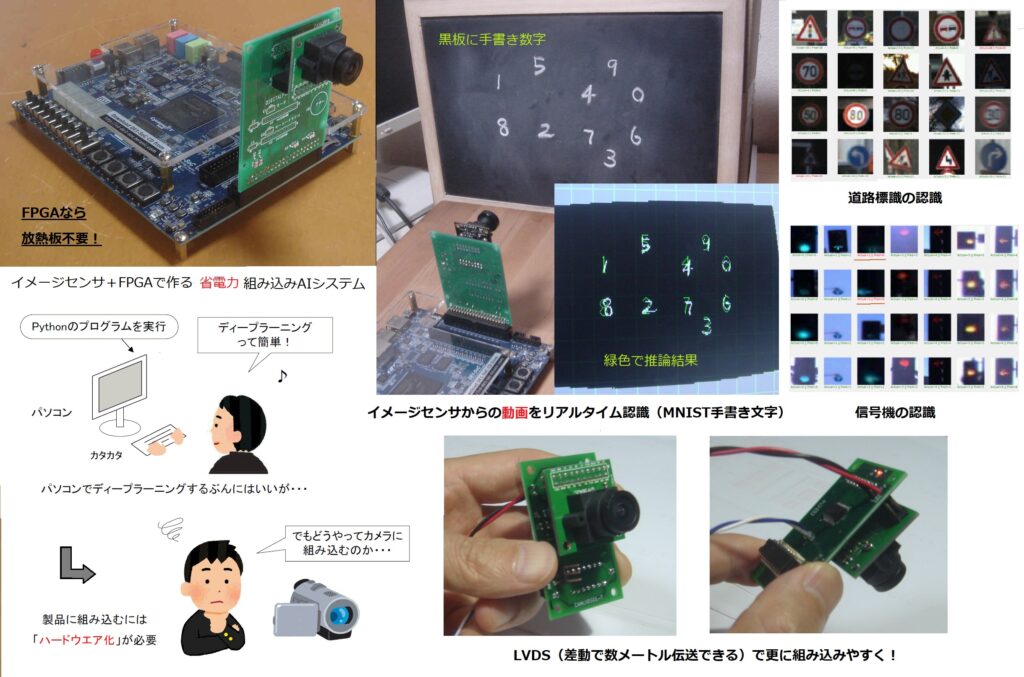 イメージセンサ＋FPGAで作る～省電力・組み込みAIシステム