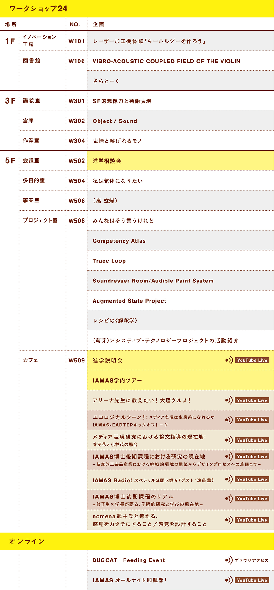 ワークショップ24 展示リスト