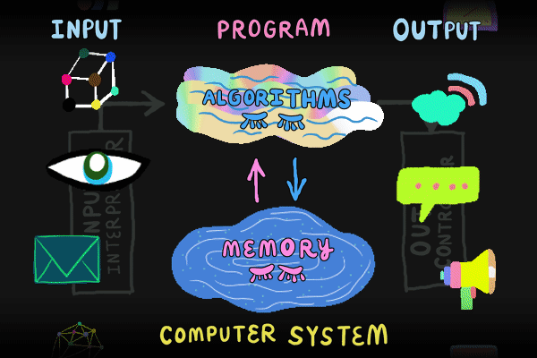 Archival Archetyping
